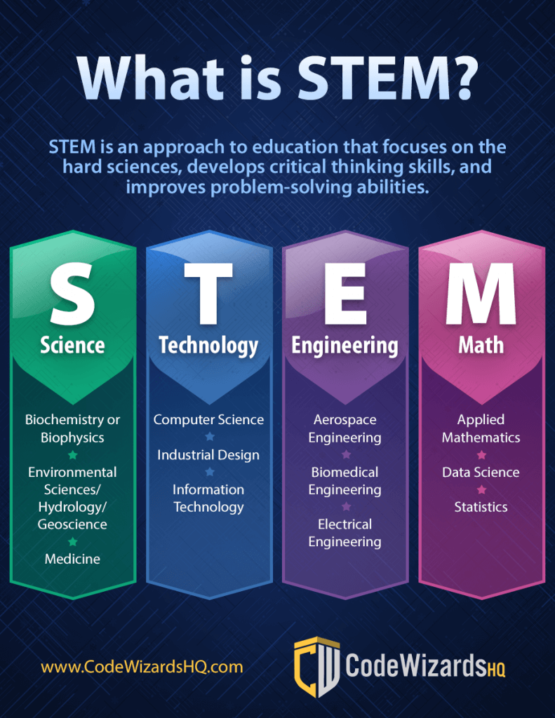 STEM 